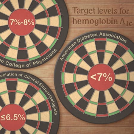 A Goal Too Far: Rethinking HbA1c Targets for Diabetes Treatment