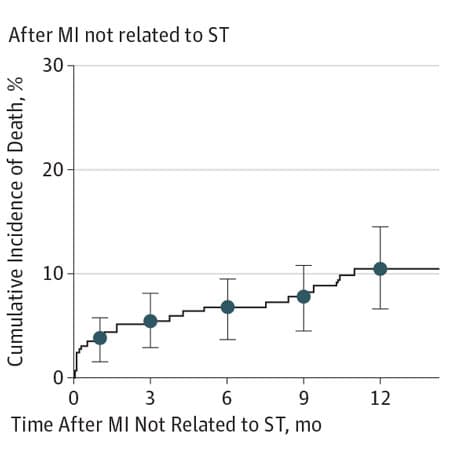 Dual Antiplatelet Therapy: Balancing Ischemic and Bleeding Risk