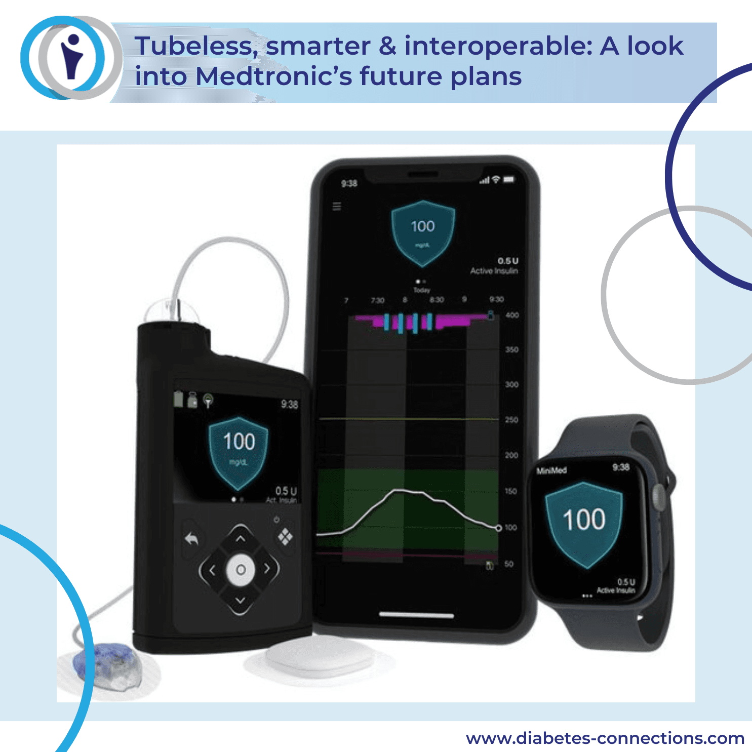 Tubeless, smarter & interoperable: A look into Medtronic's future plans