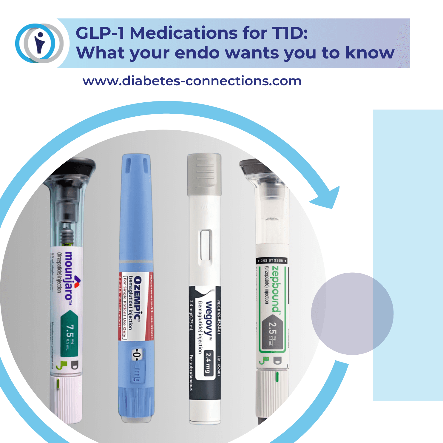 GLP-1 Medications for T1D:  What your endo wants you to know