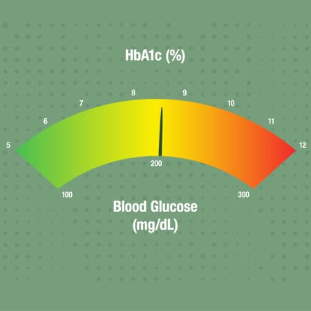 USPSTF Recommendation: Screening for Prediabetes and Type 2 Diabetes