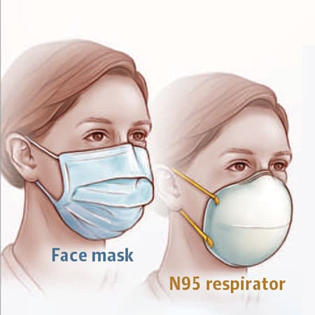 Mask Wearing for COVID-19 Prevention—Summary of CDC Data