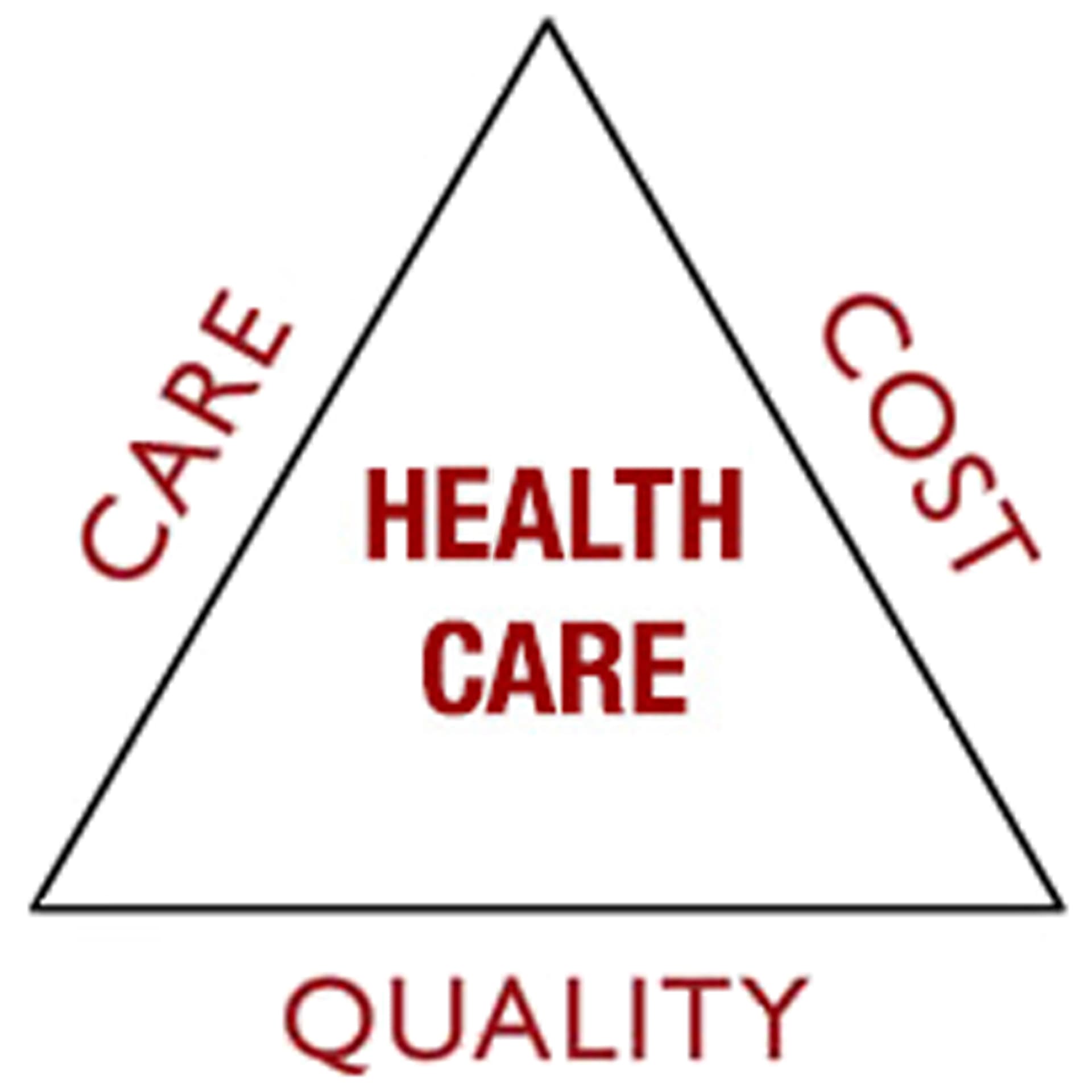 Low-Value Care at the Actionable Level of Individual Health Systems