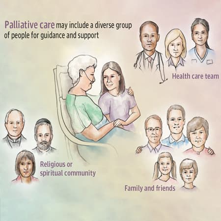 New Guidelines Aim to Expand Palliative Care Beyond Specialists