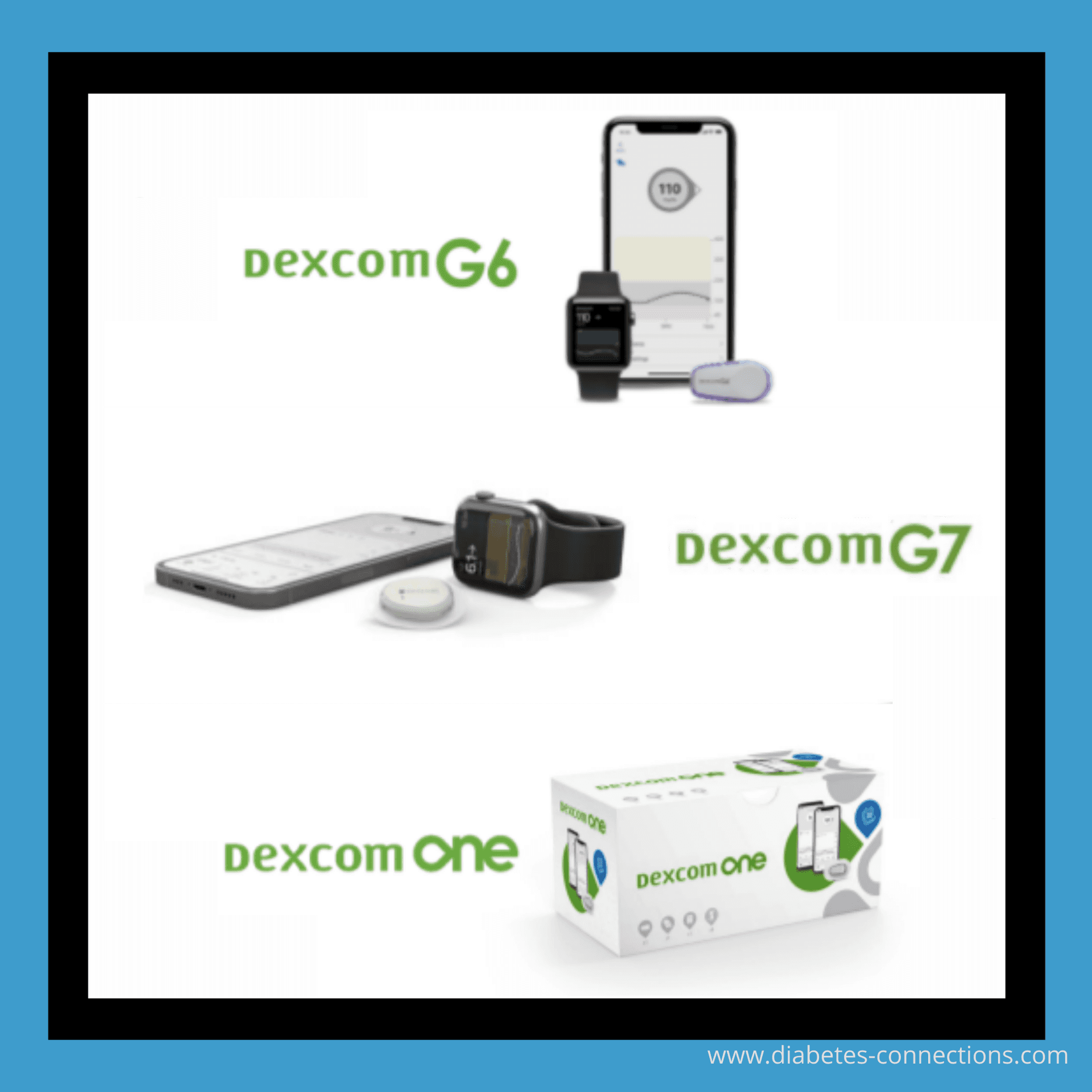 "Different every step of the way" - A Dexcom G7 Update (and more) with CEO Kevin Sayer