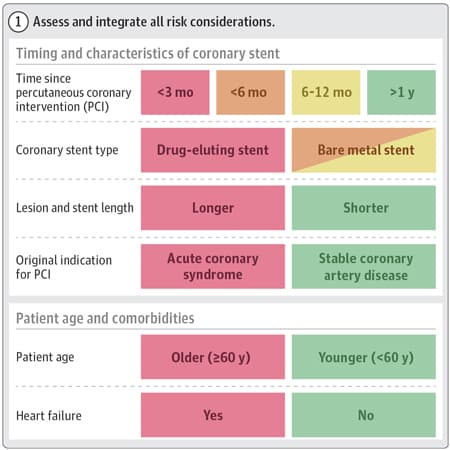 Perioperative Risk Assessment
