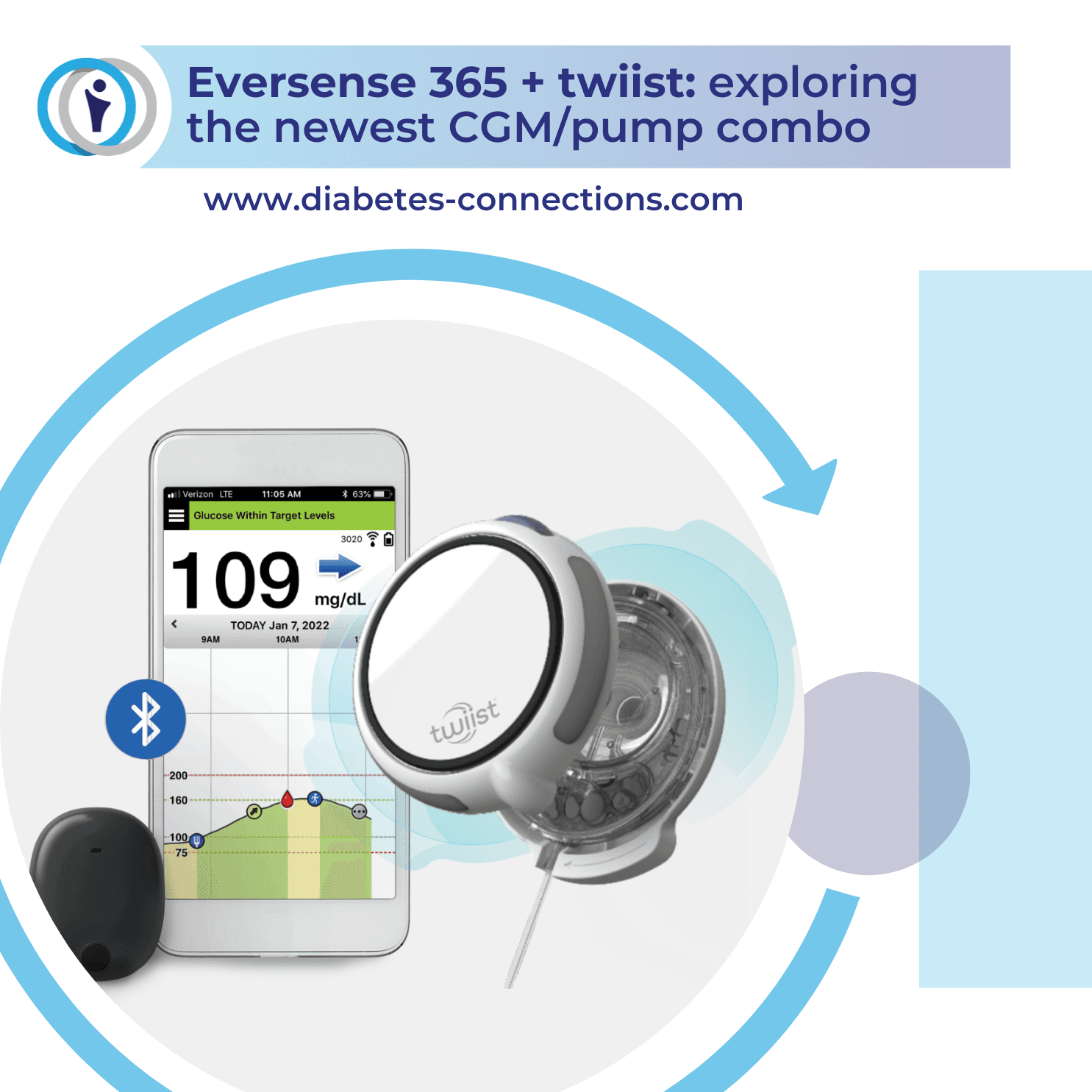 Eversense 365 + twiist: exploring the newest CGM/pump combo