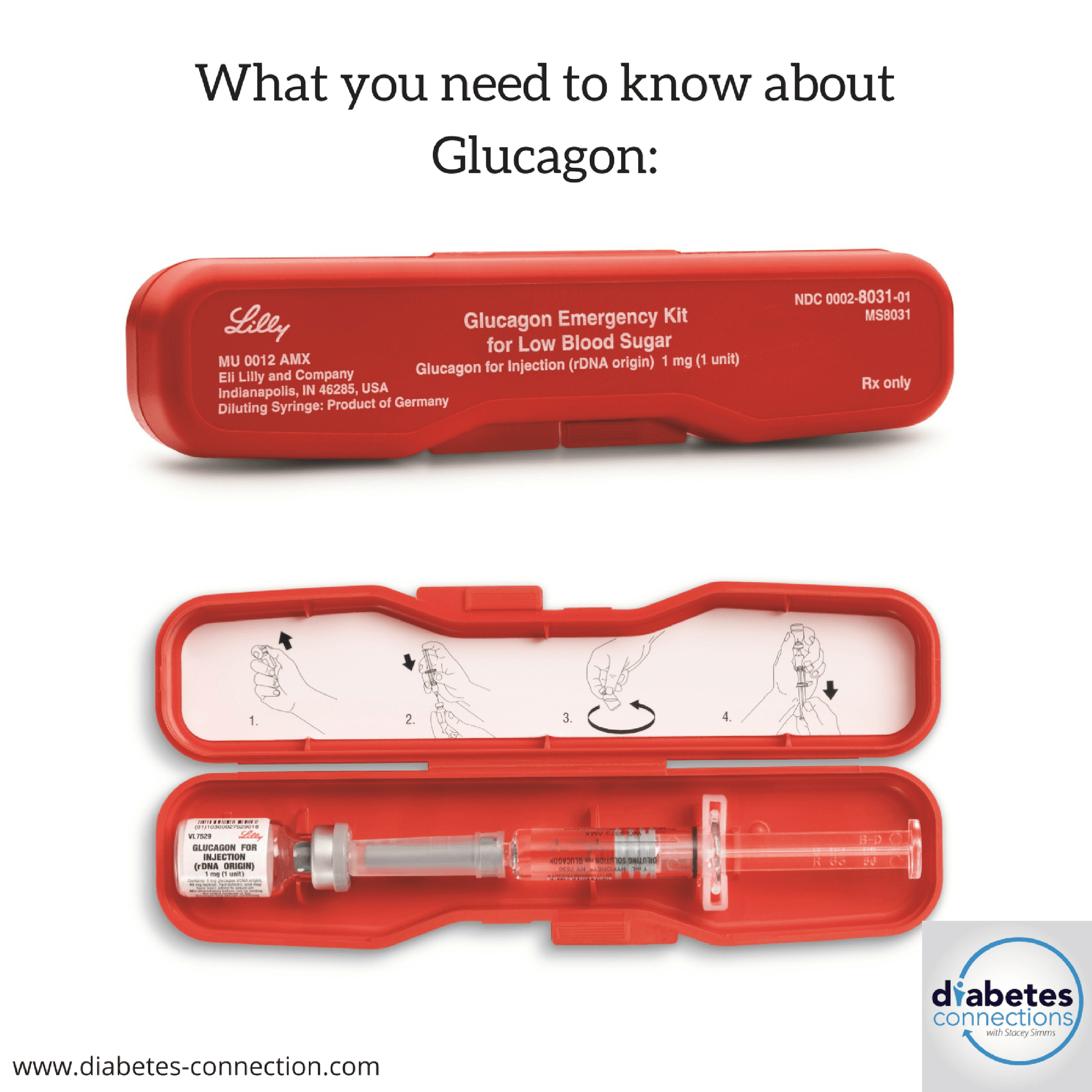 Glucagon: The Basics & Beyond